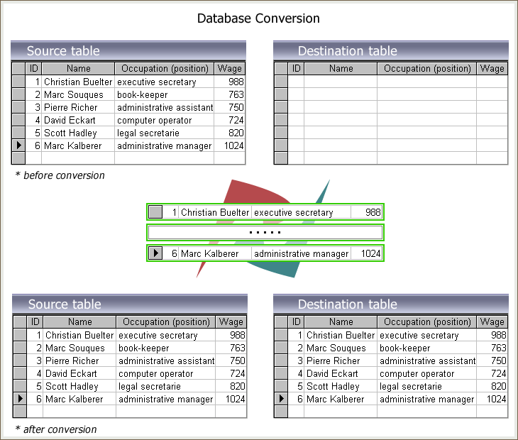 Simple Database migration scheme